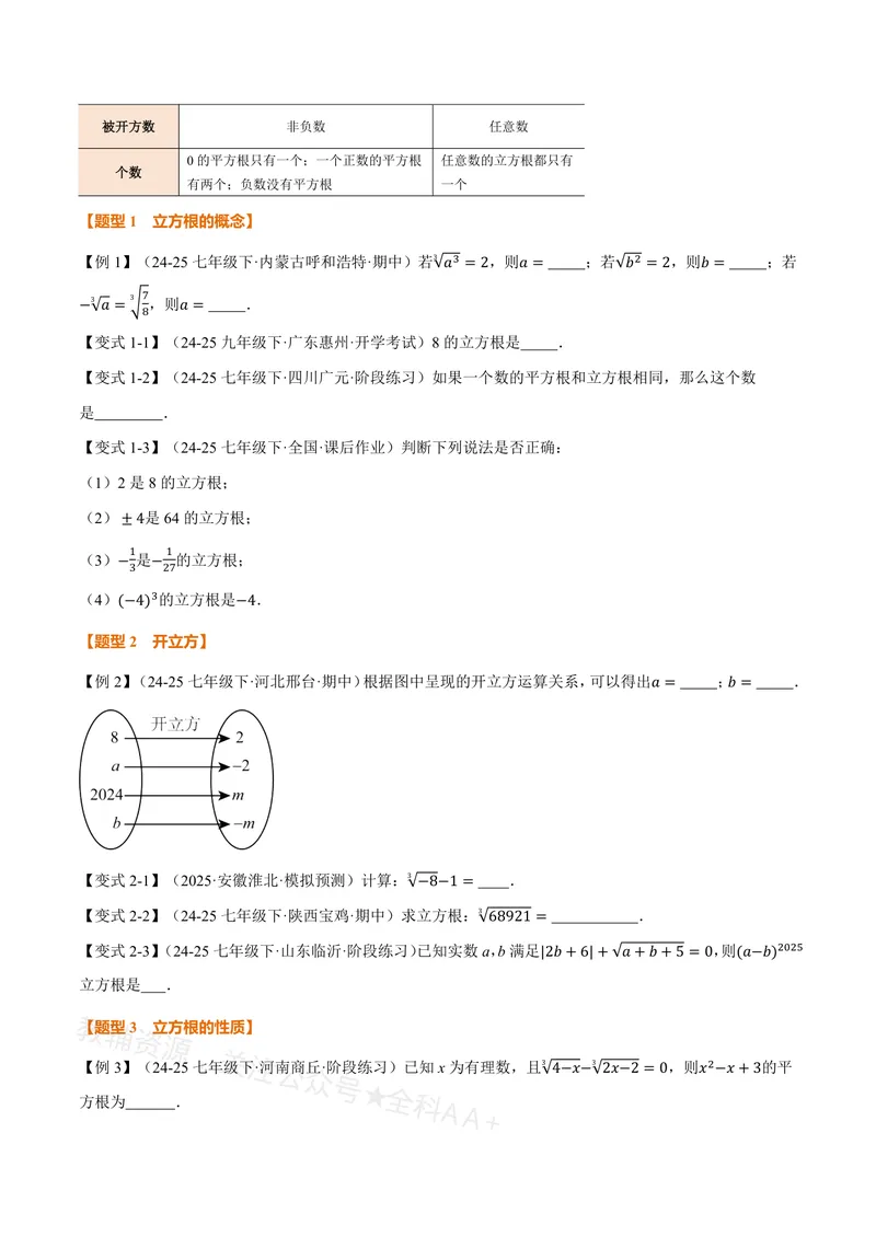 《专题19.2立方根(讲义)(原卷版)_2026语数英7-9年级上《举一反三系列》多版本_2026《初中数学•举一反三系列》8上多版本_2026《初中数学•举一反三系列》8上(沪教)》第2页预览