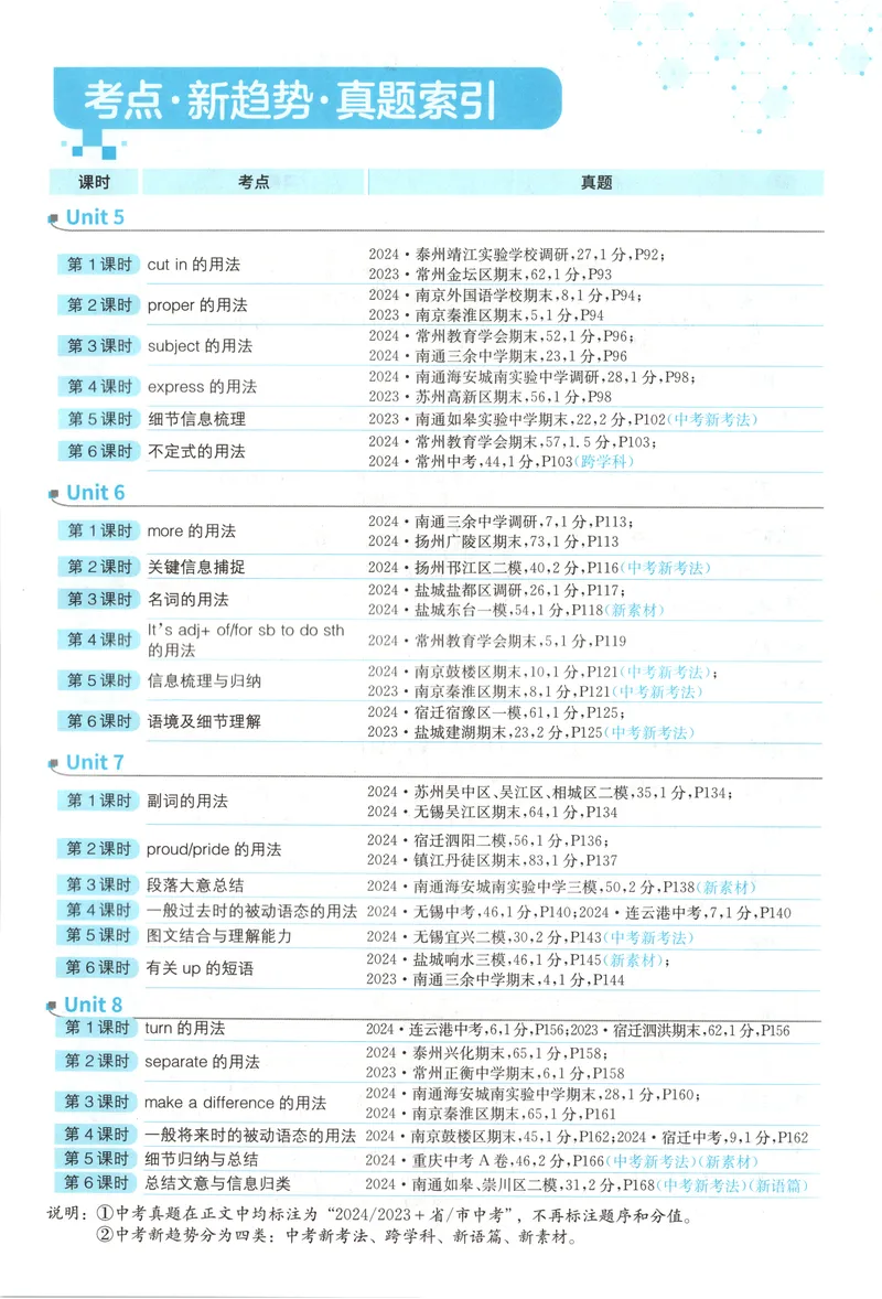 《2025《实验班提优训练》英语8下(译林)_初中全科目同步习题+精品试卷（7-9年级）(1)_25秋初中英语《同步习题+精品试卷》_初中英语（译林版）试卷_《实验班提优训练》》第8页预览