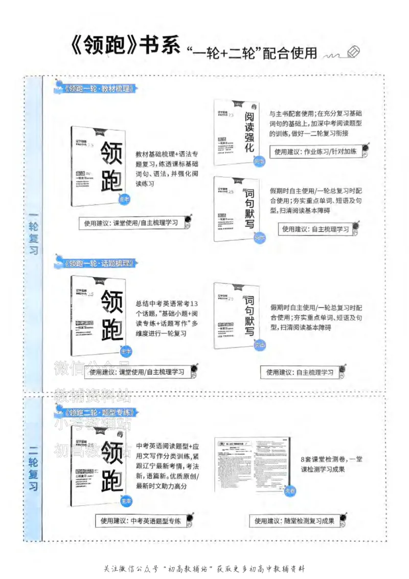 《2025领跑英语一轮（话题梳理）_小初高学习资料合集（每天更新）_学习之星领跑中考（辽宁）》第1页预览