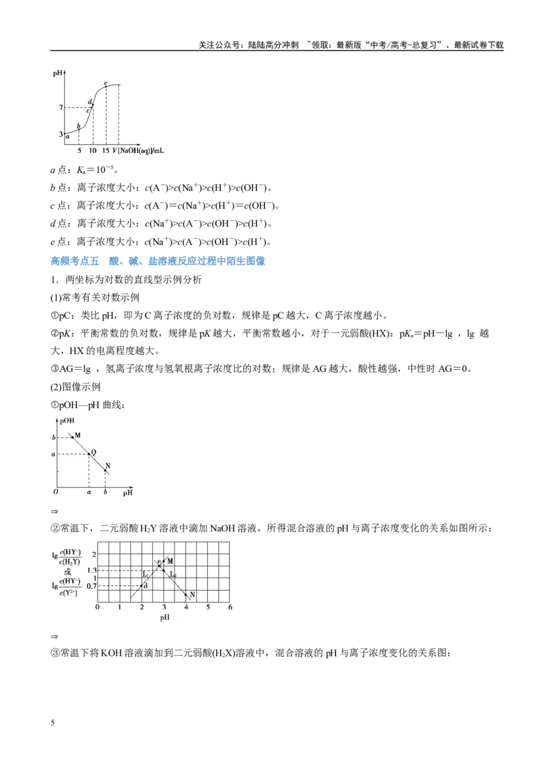 《专题08水溶液中的离子平衡讲义（考情+考点+跟踪训练）_05-化学-高考总复习_二轮复习_2025年_2025年高考化学二轮复习专题冲刺讲义习题考点练全国通用》第5页预览