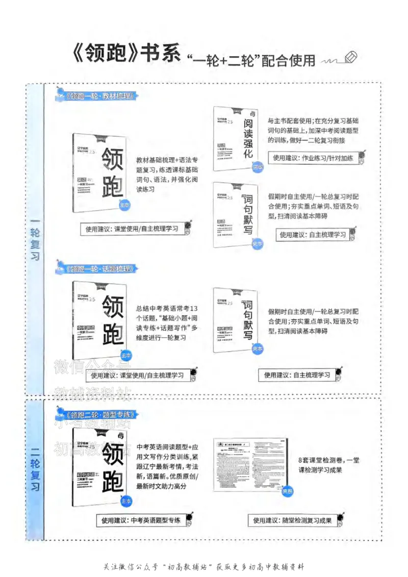 《2025领跑英语外研版（教材梳理）_小初高学习资料合集（每天更新）_学习之星领跑中考（辽宁）》第1页预览