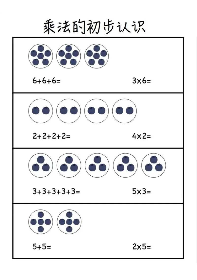 《二年级数学上册-乘法的初步认识_小学1-6年级全科全套_1-6年级全科上册_二年级_数学_A二年级数学（通用版）》第2页预览