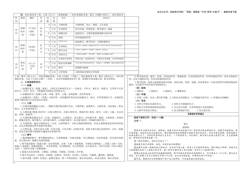 《专题01小说阅读各考点总论（学案）_一轮复习_2024年_2024新高考语文一轮复习考点解析课件教案学案练习题_资料_2025版_现代文阅读Ⅱ文学类文本阅读之小说》第2页预览