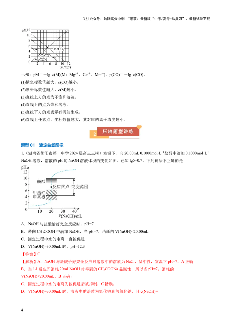 《压轴题06水溶液中微粒变化图像题（解析版）_05-化学-高考总复习_三轮冲刺_压轴题2025年高考化学培优训练（新高考通用）》第4页预览