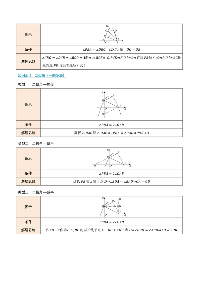 《专题03二次函数与角度(专项训练)(解析版)_2026语数英7-9年级上《举一反三系列》多版本_2026《初中数学•举一反三系列》9上多版本_2026《初中数学•举一反三系列》9上(浙教)》第2页预览