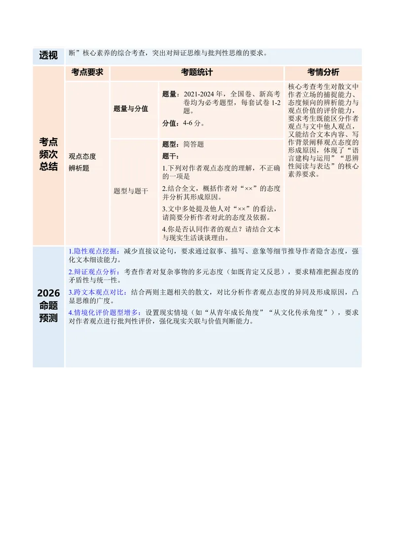 《专题04观点态度辨析题（复习讲义）（原卷版）(1)_二轮复习_2026年-语文二轮复习_2026年高考语文二轮复习课件+讲义+练习（新高考通用）-G92_2026版》第2页预览