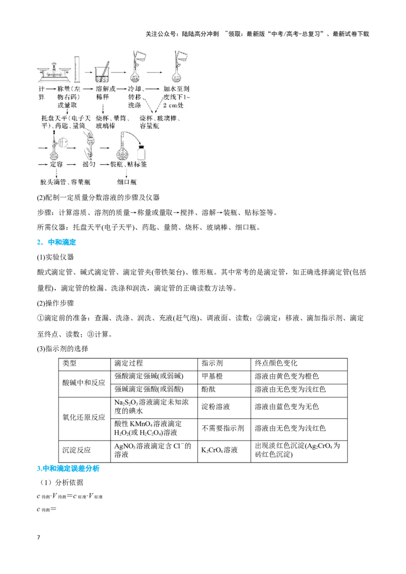 《专题二阿伏加德罗常数和中和滴定-（原卷版）_05-化学-高考总复习_二轮复习_2024年_2024年高考化学二轮复习讲与练考点练习题全国通用_资料》第7页预览