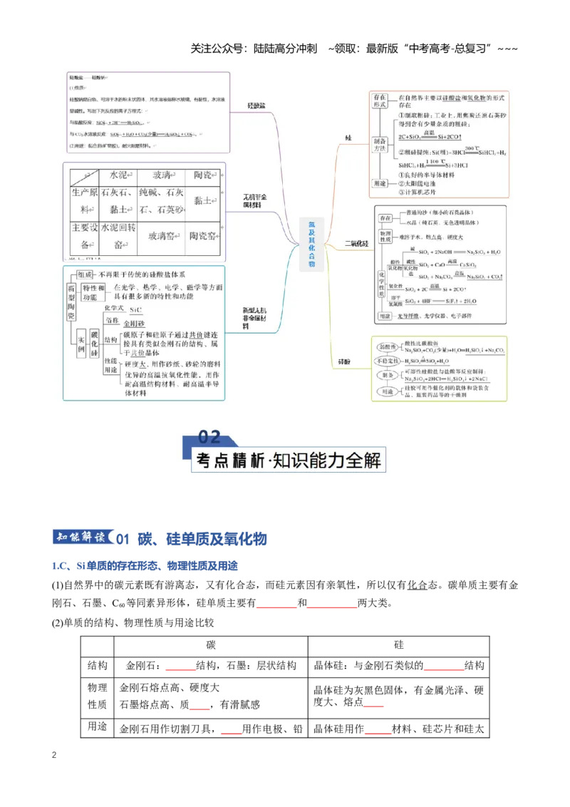 《专题04碳、硅及无机非金属材料（知识清单）（全国通用）（学生版）_05-化学-高考总复习_一轮复习_2026年-化学高考一轮复习_2026年高考化学一轮复习知识清单（全国通用）-G56_2026版》第2页预览