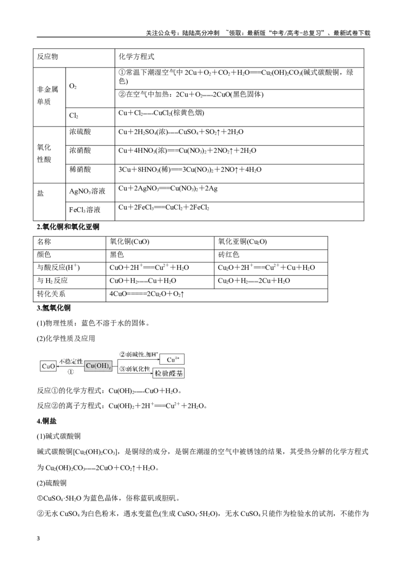 《专题09铜及其金属材料八大题型（新高考通用）（学生版）_05-化学-高考总复习_一轮复习_2025年_2025年高考化学一轮复习举一反三系列（新高考通用）_资料》第3页预览