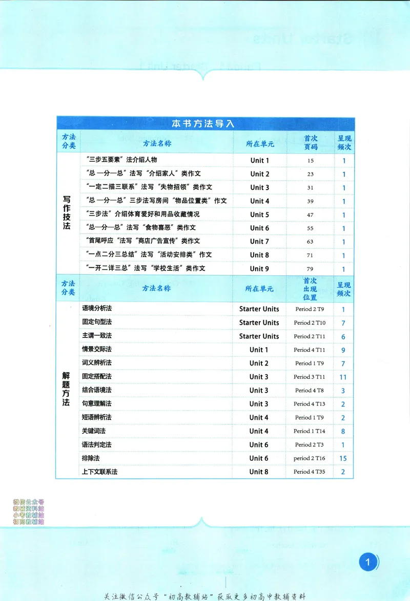 《典中点七年级上册英语人教版_初中7-9年级上下册《典中点》》第7页预览