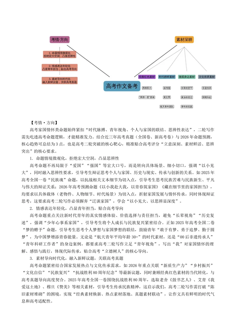 《专题01家国情怀类（热门素材）（全国通用）_二轮复习_2026年-语文二轮复习_52026年高考语文二轮复习议论文写作(全国通用)》第2页预览