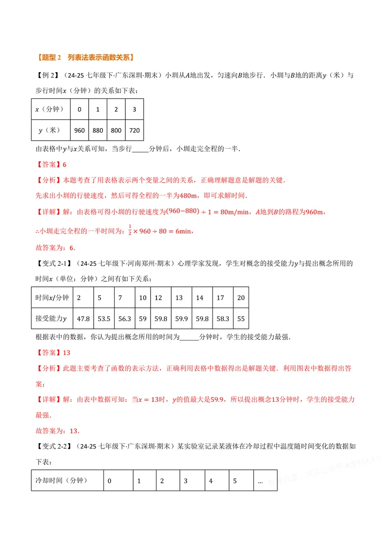《专题12.1函数(讲义)(解析版)_2026语数英7-9年级上《举一反三系列》多版本_2026《初中数学•举一反三系列》8上多版本_2026《初中数学•举一反三系列》8上(沪科)_专题12.1函数(讲义)》第4页预览