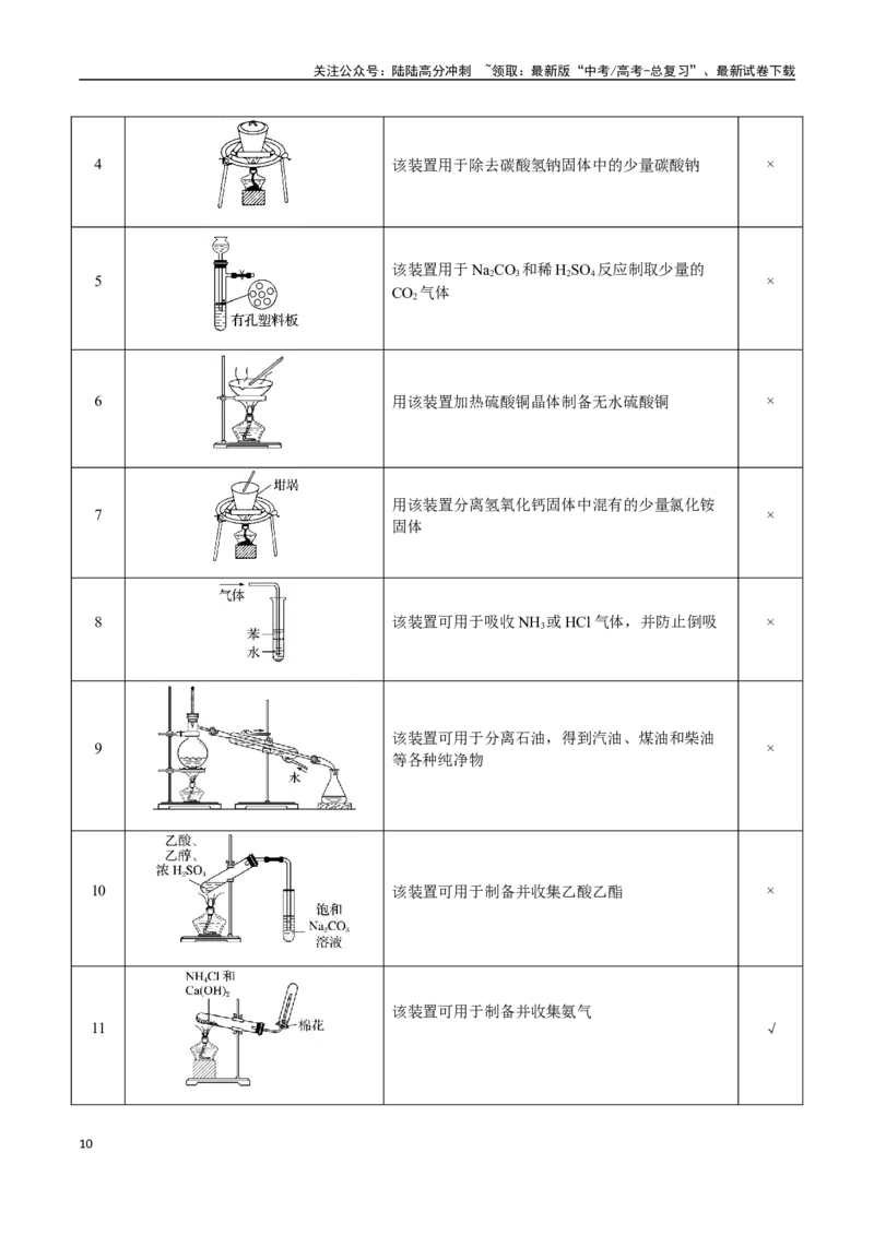 《专题12化学实验仪器与基本操作（学生版）-（新高考通用）_05-化学-高考总复习_二轮复习_2025年_2025年高考化学二轮·突破提升专题复习讲义（新高考通用）_资料》第10页预览
