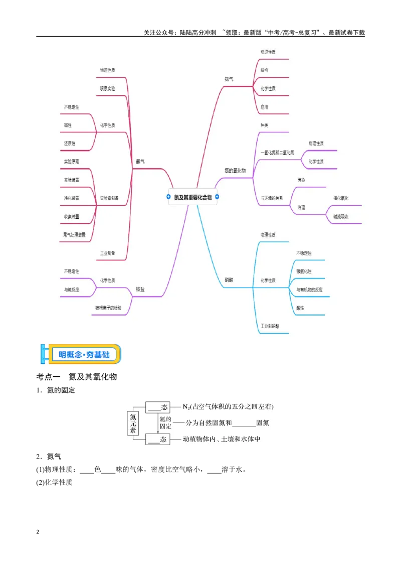 《专题十四氮及其化合物-（原卷版）_05-化学-高考总复习_一轮复习_2024年_2023-2024学年解密高考化学大一轮复习精讲精练（配套新教材2019）_资料》第2页预览