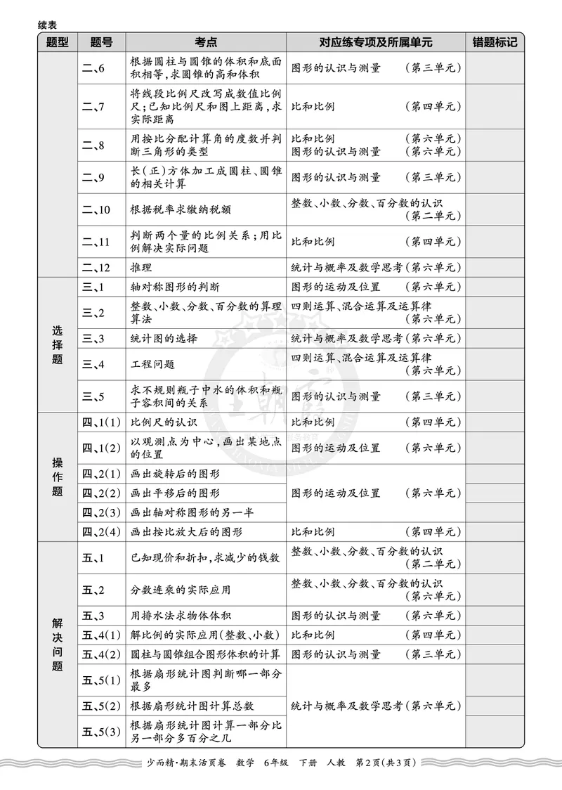 《2026年（下册）6年级数学人教版期末考点诊断表（二）_小初高学习资料合集（每天更新）_2026春数学《王朝霞期末摸底诊断卷》1-6年级下册人教版》第2页预览
