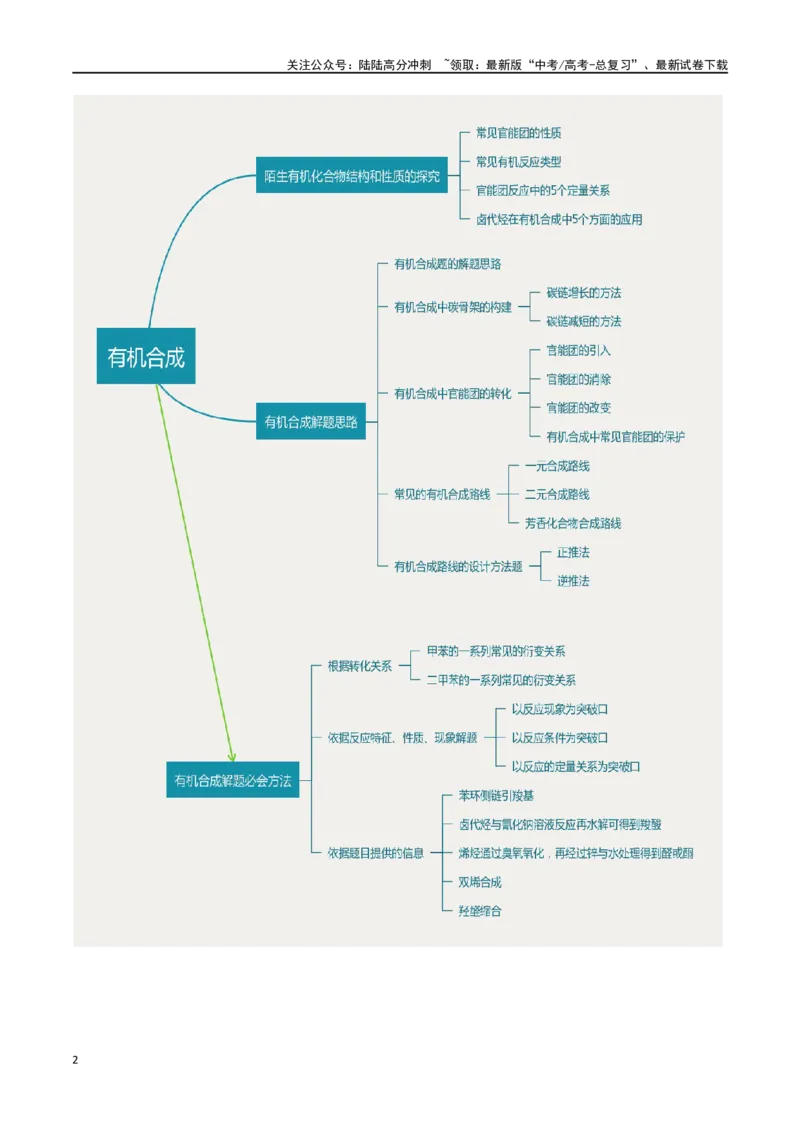 《专题三十八有机合成与推断综合题突破-（解析版）_05-化学-高考总复习_一轮复习_2024年_2023-2024学年解密高考化学大一轮复习精讲精练（配套新教材2019）_资料》第2页预览