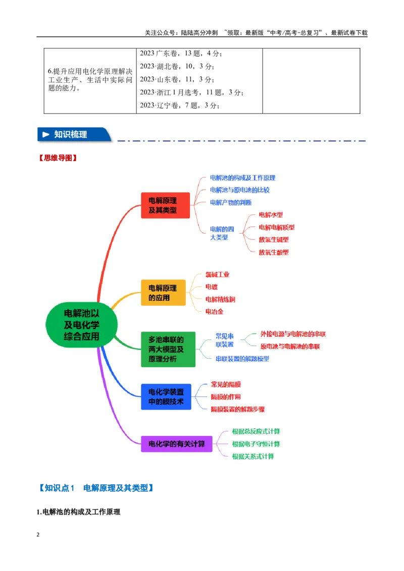 《专题16电解池以及电化学综合应用八大题型（新高考通用）（教师版）_05-化学-高考总复习_专项复习_2025年_2025年高考化学举一反三重难点题型归纳知识点梳理变式训练_资料》第2页预览