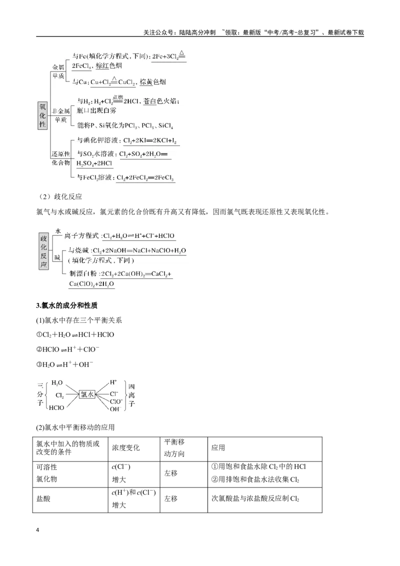 《专题10氯及其化合物十一大题型（新高考通用）（教师版）_05-化学-高考总复习_专项复习_2025年_2025年高考化学举一反三重难点题型归纳知识点梳理变式训练_资料》第4页预览