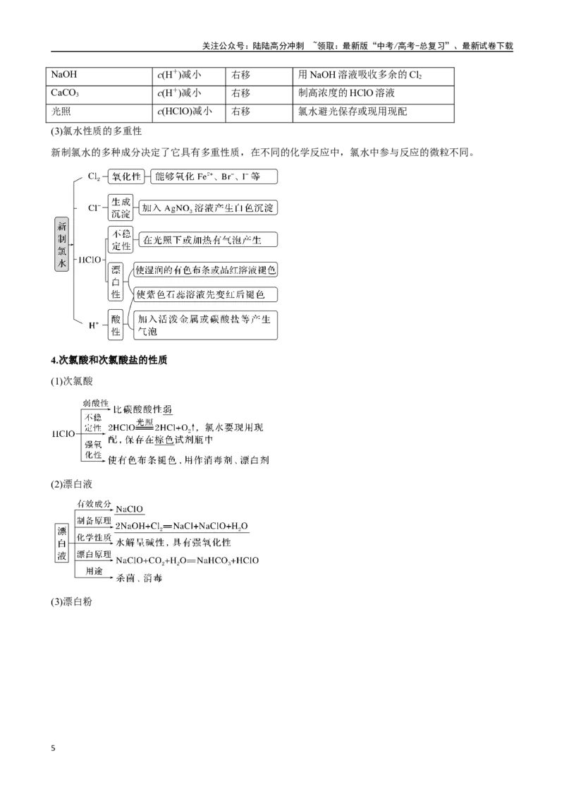 《专题10氯及其化合物十一大题型（新高考通用）（教师版）_05-化学-高考总复习_专项复习_2025年_2025年高考化学举一反三重难点题型归纳知识点梳理变式训练_资料》第5页预览