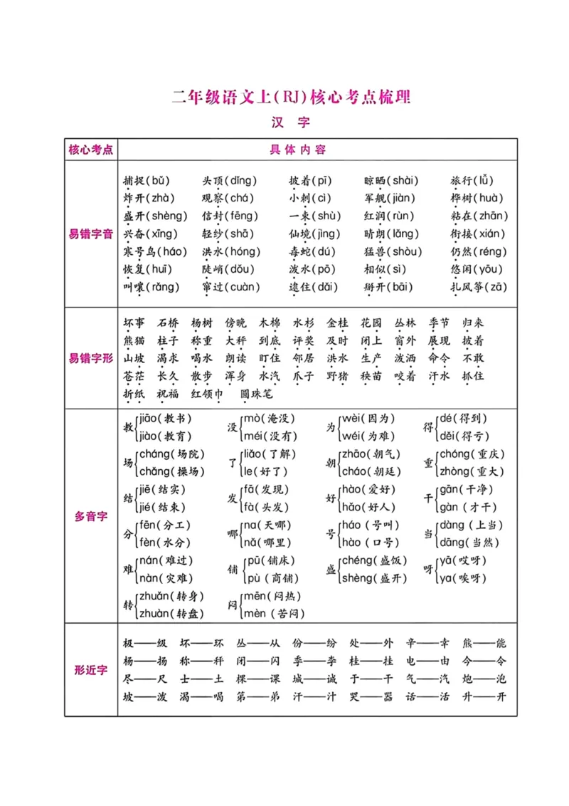 《二年级语文上册期末总复习_小学1-6年级全科全套_1-6年级全科上册_二年级_语文_语文二上期末专项复习》第1页预览