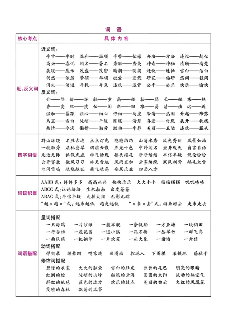《二年级语文上册期末总复习_小学1-6年级全科全套_1-6年级全科上册_二年级_语文_语文二上期末专项复习》第2页预览