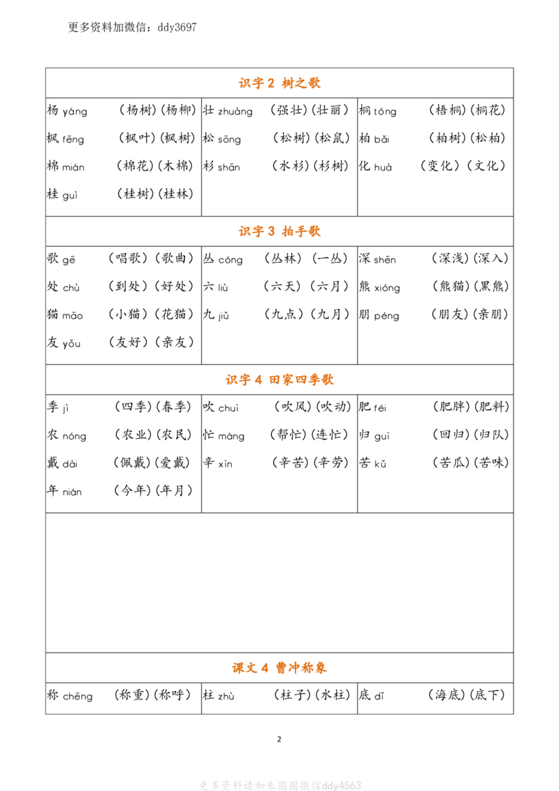 《二（上）语文写字表生字组词_小学1-6年级全科全套_1-6年级全科下册_二年级_二年级下语文_语文二下生字注音组词》第2页预览