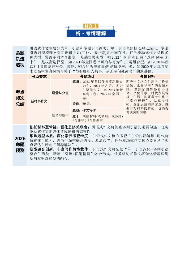 《专题01新材料作文审题立意（复习讲义）（全国通用）（学生版）_二轮复习_2026年-语文二轮复习_2026年高考语文二轮复习课件+讲义+练习（新高考通用）-G92_2026版》第2页预览