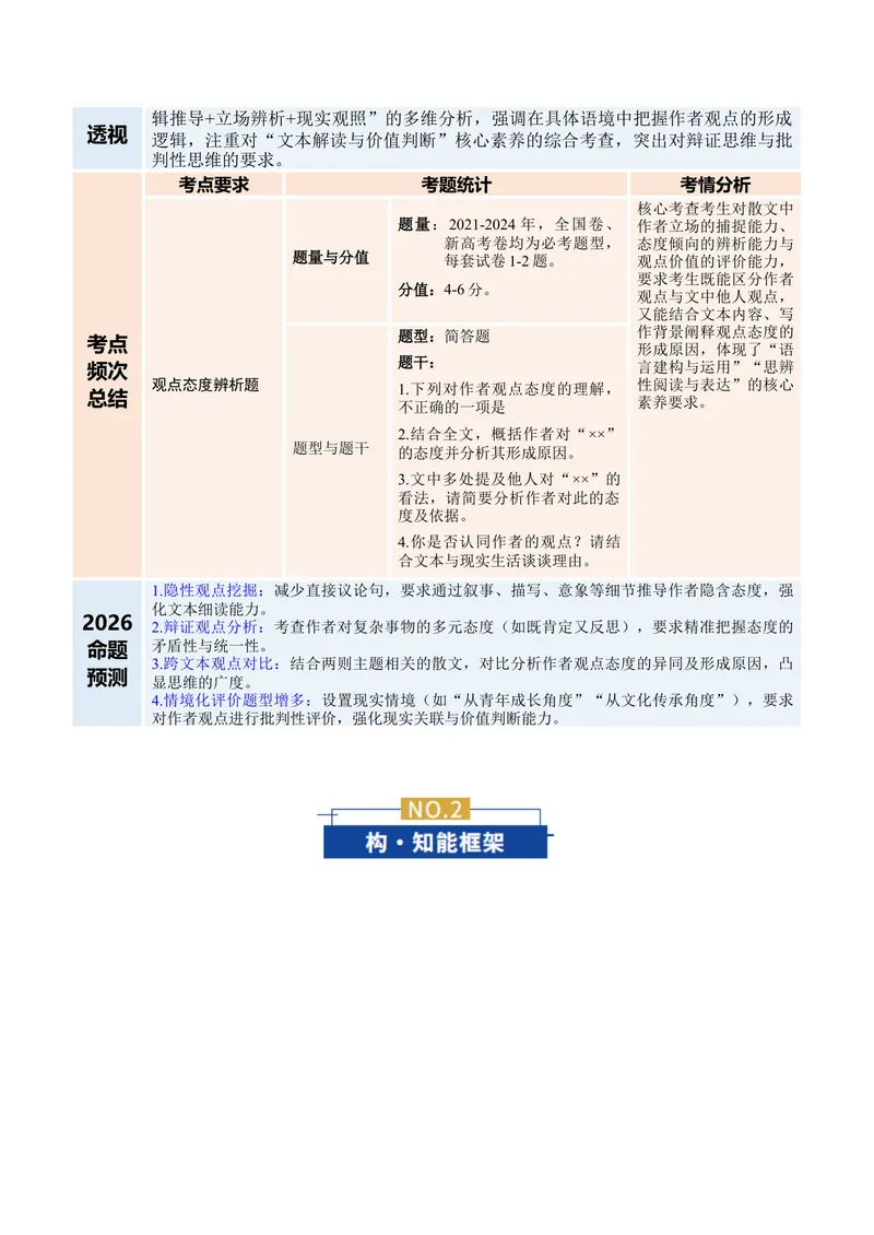 《专题04观点态度辨析题（复习讲义）（教师版）(1)_二轮复习_2026年-语文二轮复习_2026年高考语文二轮复习课件+讲义+练习（新高考通用）-G92_2026版》第2页预览