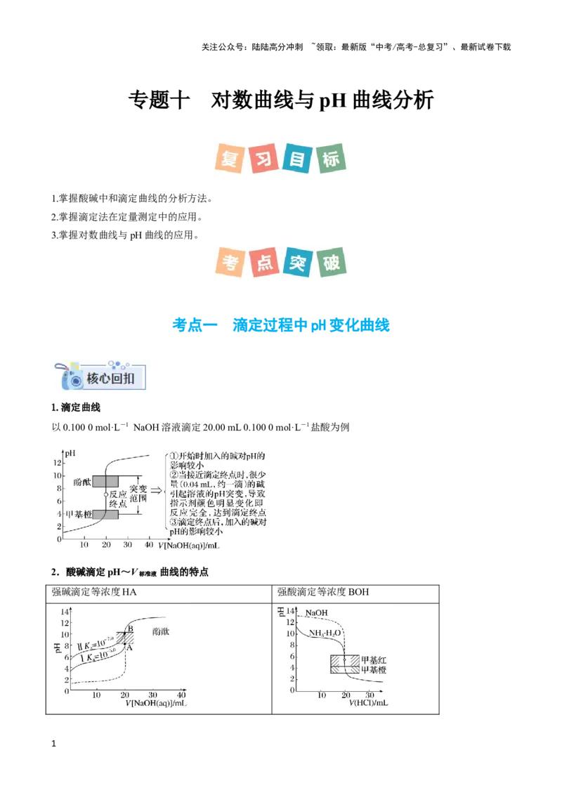 《专题十对数曲线与pH曲线分析-（解析版）_05-化学-高考总复习_二轮复习_2024年_2024年高考化学二轮复习讲与练考点练习题全国通用_资料》第1页预览