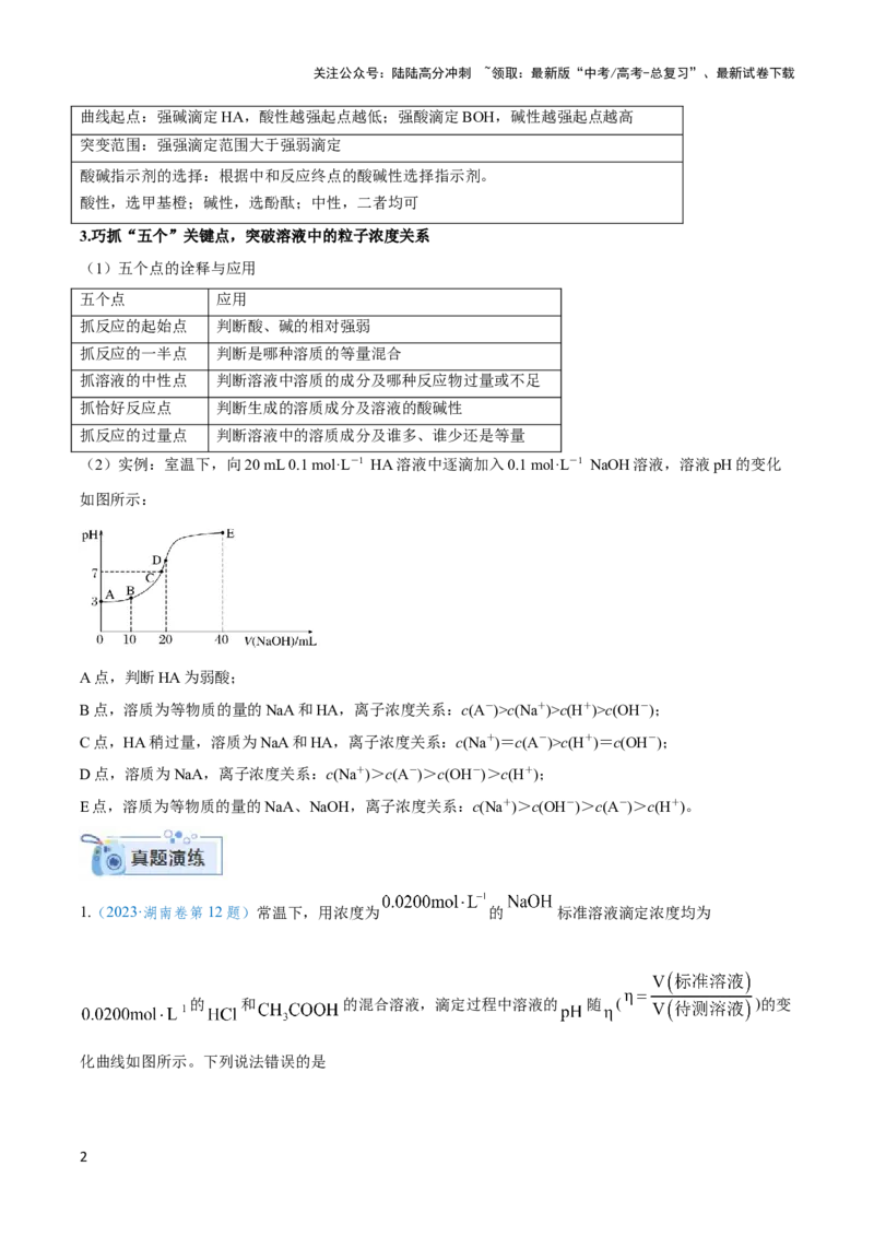 《专题十对数曲线与pH曲线分析-（解析版）_05-化学-高考总复习_二轮复习_2024年_2024年高考化学二轮复习讲与练考点练习题全国通用_资料》第2页预览