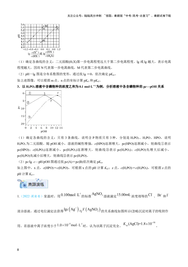 《专题十对数曲线与pH曲线分析-（解析版）_05-化学-高考总复习_二轮复习_2024年_2024年高考化学二轮复习讲与练考点练习题全国通用_资料》第8页预览