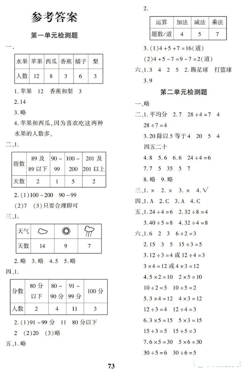 《二（下）人教版数学黄冈密卷答案_小学1-6年级全科全套_1-6年级全科下册_二年级_二年级下数学_数学二下人教版》第1页预览