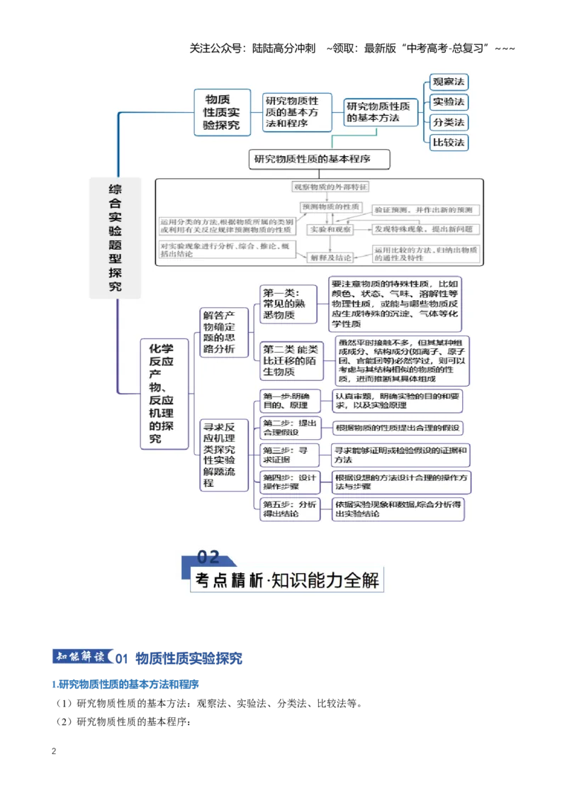 《专题04综合实验题型探究（知识清单）（全国通用）（学生版）_05-化学-高考总复习_一轮复习_2026年-化学高考一轮复习_2026年高考化学一轮复习知识清单（全国通用）-G56_2026版》第2页预览