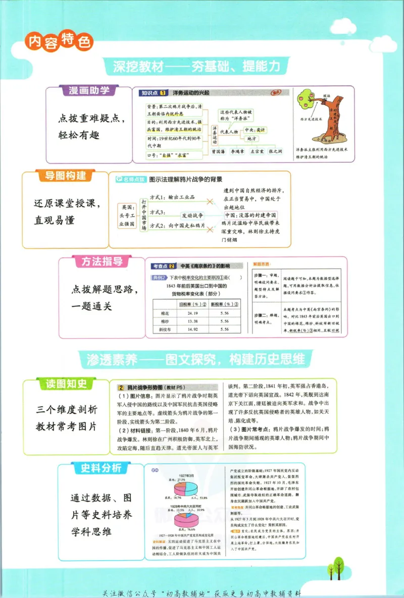《教材帮8年级上册历史人教版_初中7-9年级《教材帮》_007教材帮-初中全科_初中教材帮7-9年级历史》第5页预览