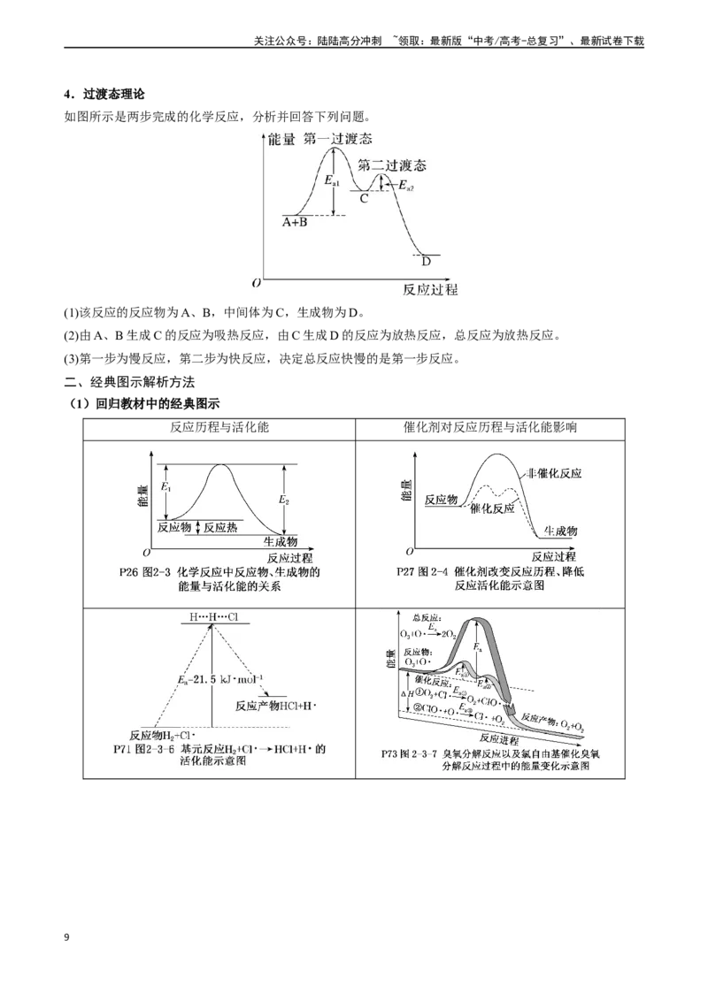 《专题11化学反应中的热效应与反应机理（原卷版）_05-化学-高考总复习_专项复习_2024年_2024年高考化学真题题源解密（新高考通用）》第9页预览