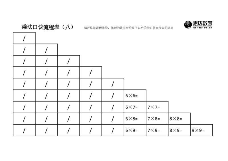 《二年级数学上册乘法口诀流程表_小学1-6年级全科全套_1-6年级全科上册_二年级_数学_A二年级数学（通用版）》第8页预览