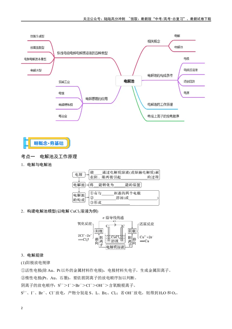 《专题二十四电解池-（原卷版）_05-化学-高考总复习_一轮复习_2024年_2023-2024学年解密高考化学大一轮复习精讲精练（配套新教材2019）_资料》第2页预览