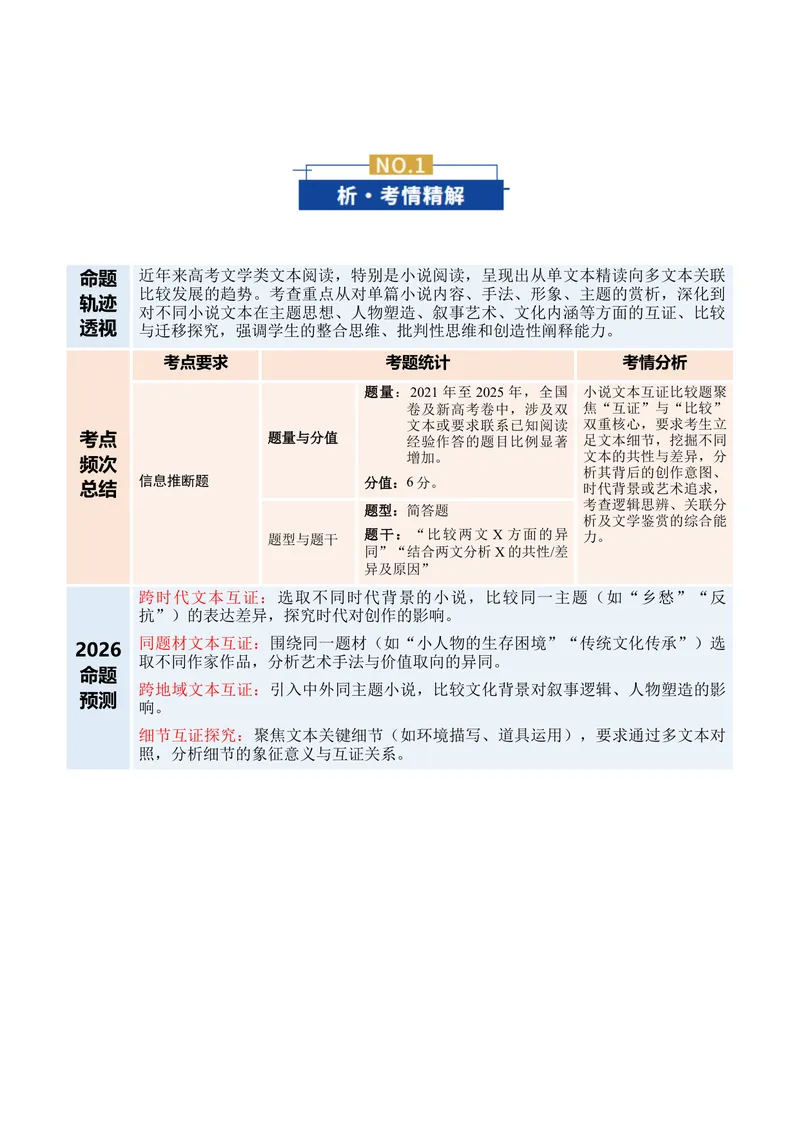《专题02小说文本互证比较题（复习讲义）（教师版）_二轮复习_2026年-语文二轮复习_2026年高考语文二轮复习课件+讲义+练习（新高考通用）-G92_2026版》第2页预览