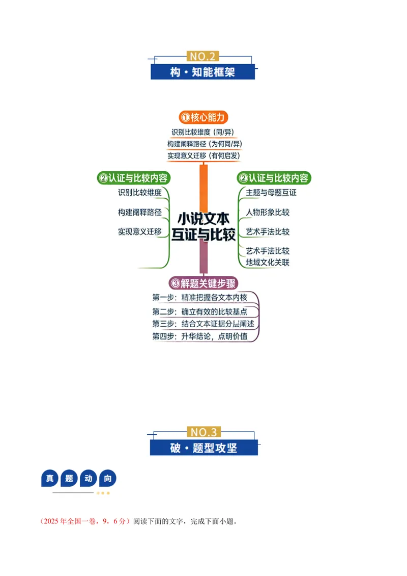 《专题02小说文本互证比较题（复习讲义）（教师版）_二轮复习_2026年-语文二轮复习_2026年高考语文二轮复习课件+讲义+练习（新高考通用）-G92_2026版》第3页预览