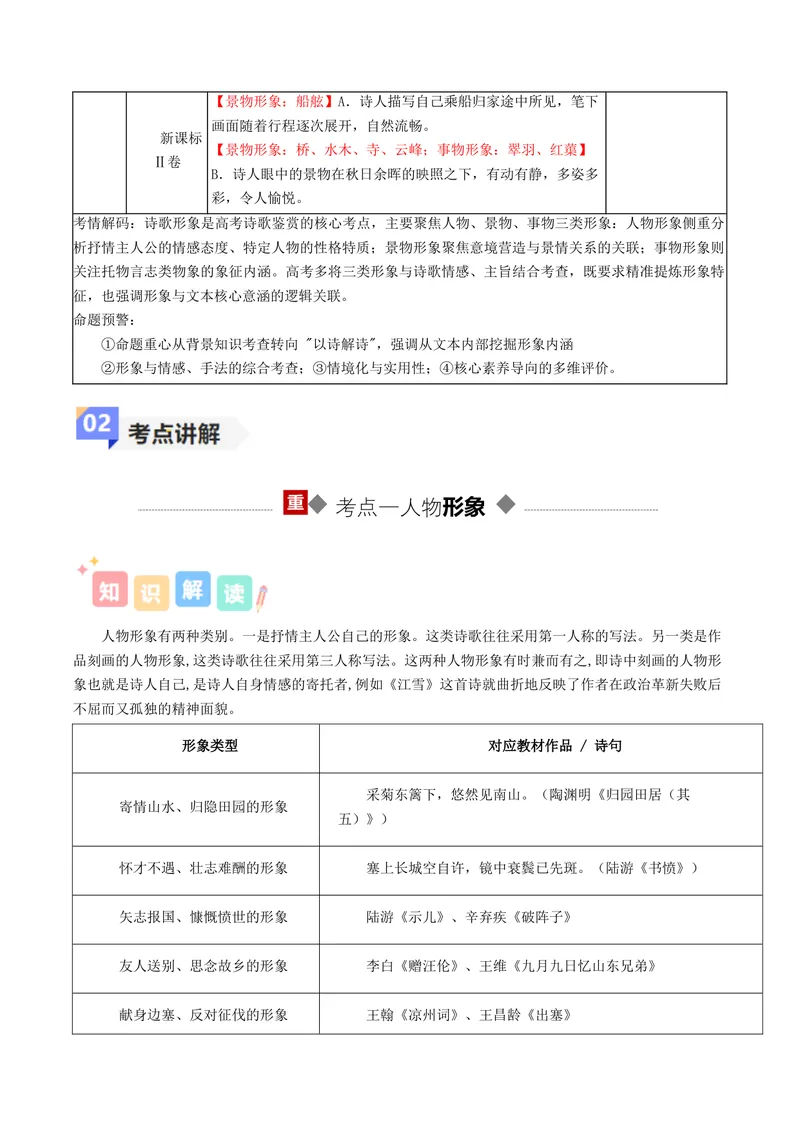 《专题01诗歌形象（讲义）（全国通用）（教师版）(1)_二轮复习_2026年-语文二轮复习_12026年高考语文二轮复习古诗文阅读（全国通用）》第3页预览
