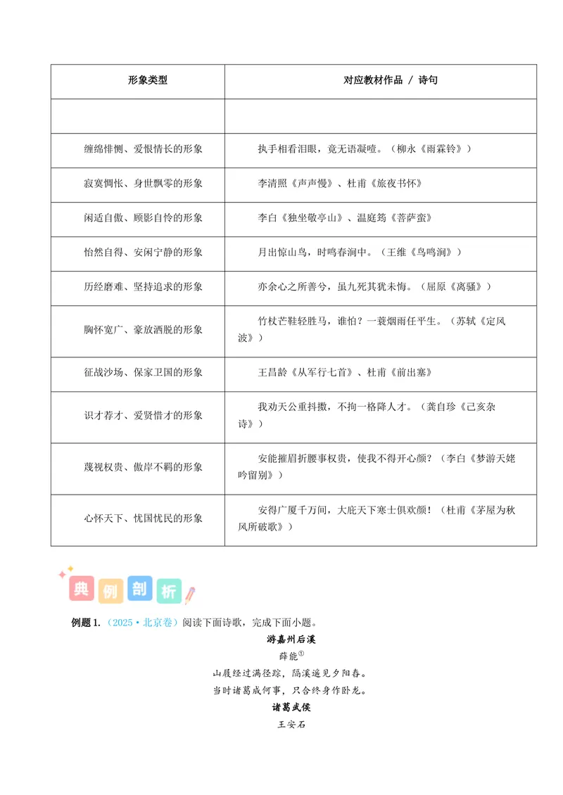 《专题01诗歌形象（讲义）（全国通用）（教师版）(1)_二轮复习_2026年-语文二轮复习_12026年高考语文二轮复习古诗文阅读（全国通用）》第4页预览