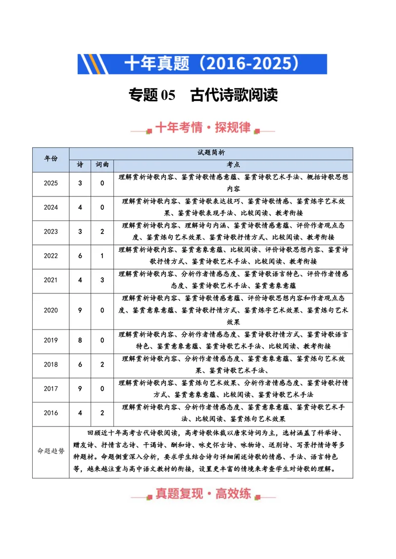 《专题05古代诗歌阅读（全国通用）（教师版）_专项复习_2026年-语文专项复习_十年（2016-2025）高考语文真题分类汇编（全国通用）-G15》第1页预览