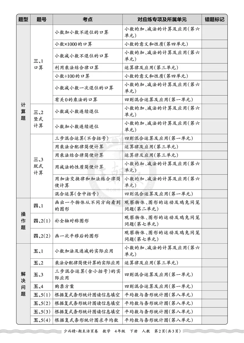 《2026年（下册）4年级数学人教版期末考点诊断表（一）_小初高学习资料合集（每天更新）_2026春数学《王朝霞期末摸底诊断卷》1-6年级下册人教版》第2页预览