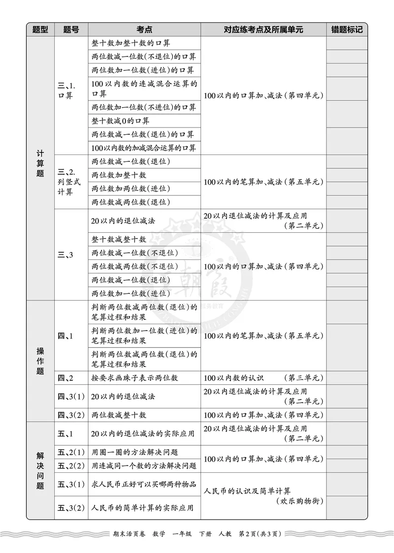 《2026年（下册）1年级数学人教版期末考点诊断表（一）_小初高学习资料合集（每天更新）_2026春数学《王朝霞期末摸底诊断卷》1-6年级下册人教版》第2页预览