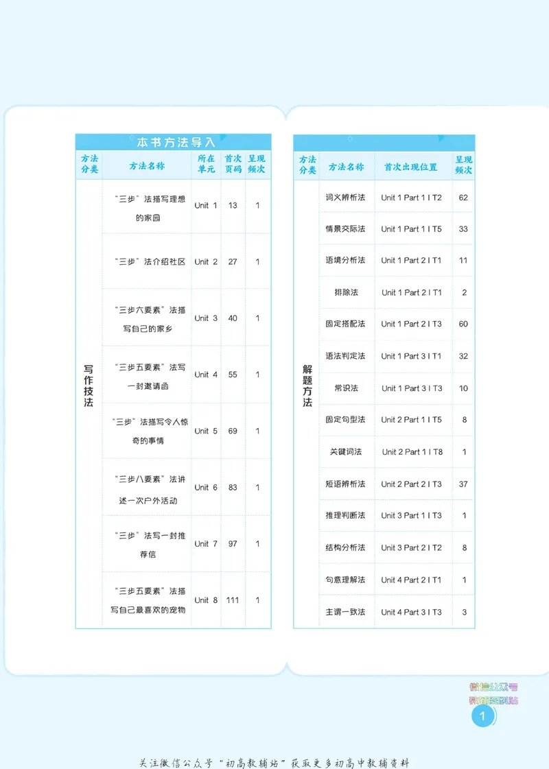 《典中点七年级下册英语译林版_初中7-9年级上下册《典中点》》第7页预览