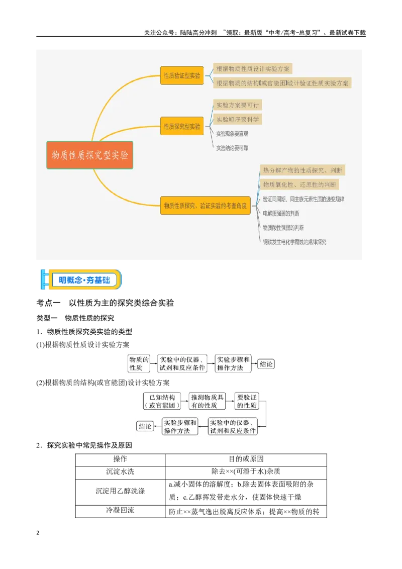 《专题四十二以性质为主的探究类综合实验-（解析版）_05-化学-高考总复习_一轮复习_2024年_2023-2024学年解密高考化学大一轮复习精讲精练（配套新教材2019）_资料》第2页预览