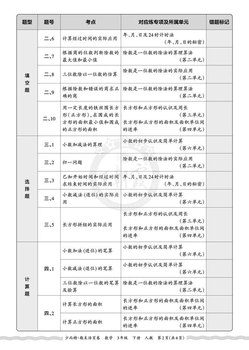 《2026年（下册）3年级数学人教版期末考点诊断表（二）_小初高学习资料合集（每天更新）_2026春数学《王朝霞期末摸底诊断卷》1-6年级下册人教版》第2页预览
