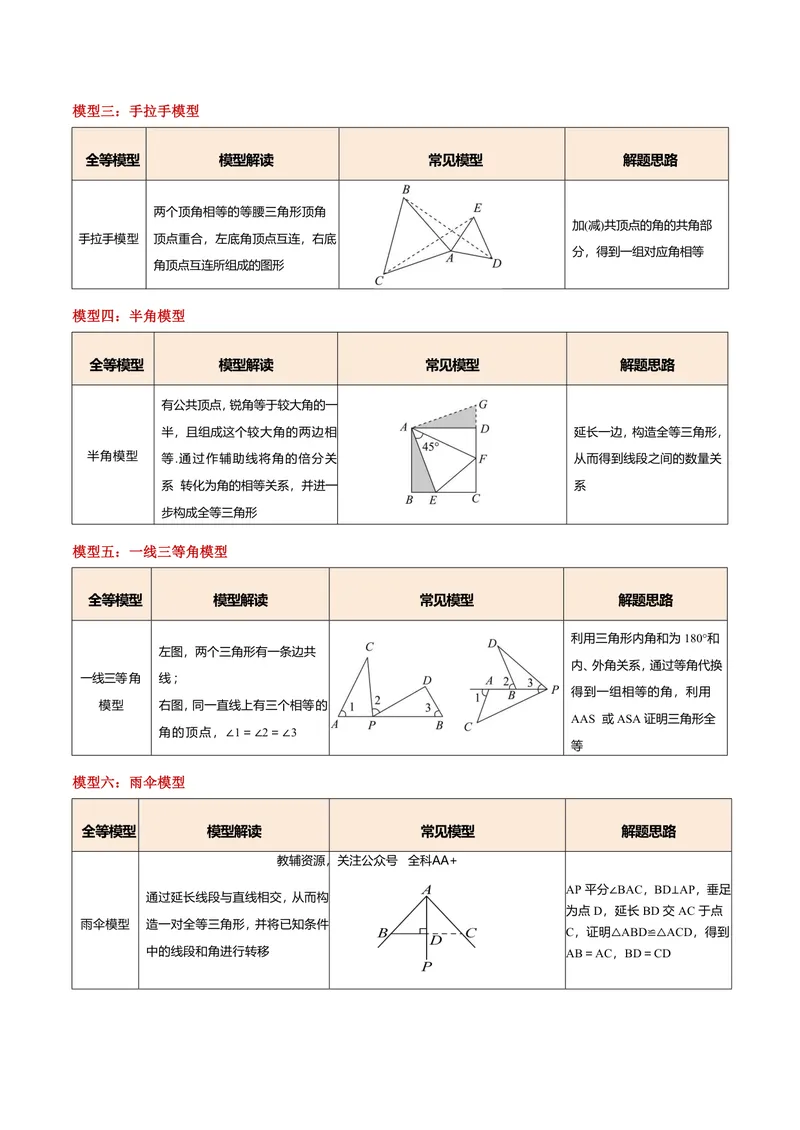 《专题01全等三角形的九大模型及两大构造方法(专项训练)(原卷版)_2026语数英7-9年级上《举一反三系列》多版本_2026《初中数学•举一反三系列》8上多版本_99》第2页预览