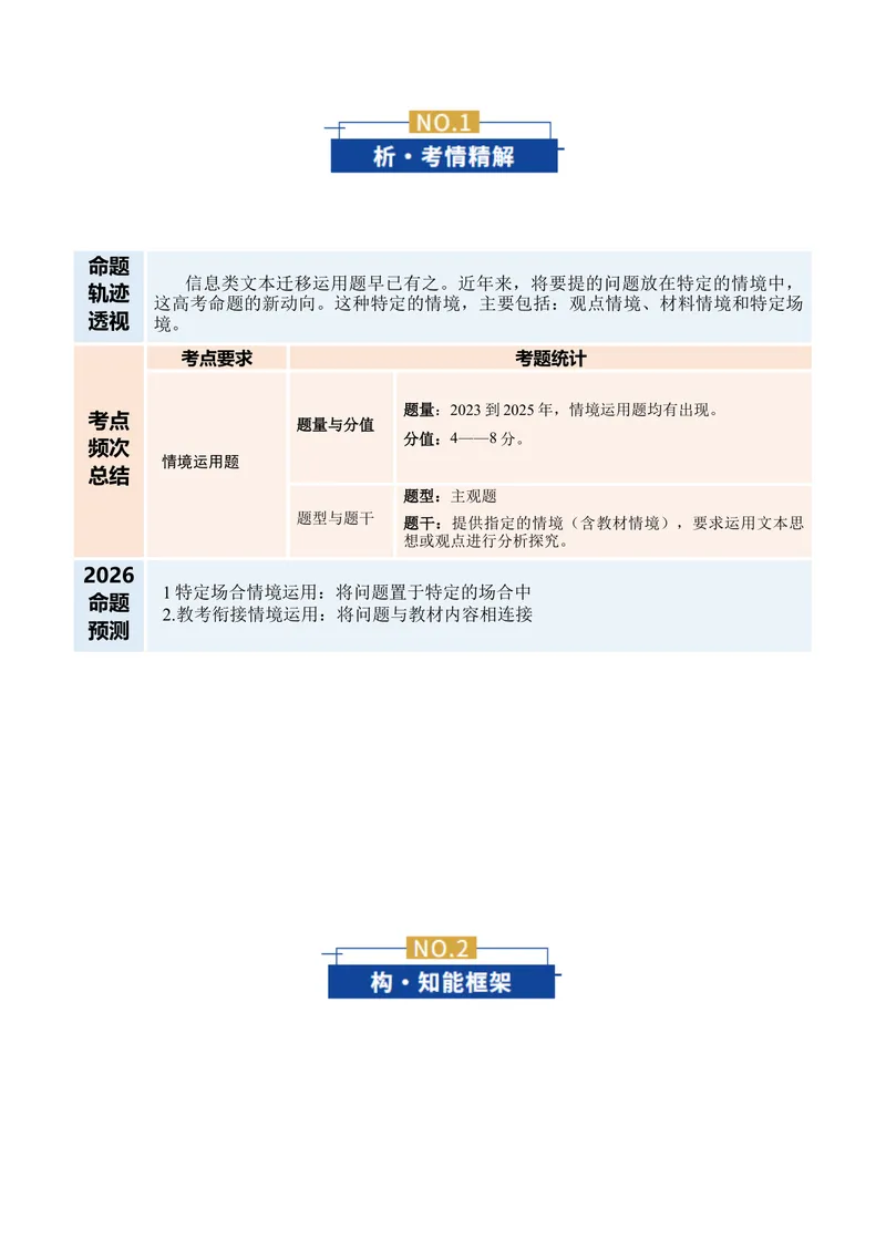 《专题04情境运用题（复习讲义）（全国通用）（学生版）(1)_二轮复习_2026年-语文二轮复习_2026年高考语文二轮复习课件+讲义+练习（新高考通用）-G92_2026版》第2页预览