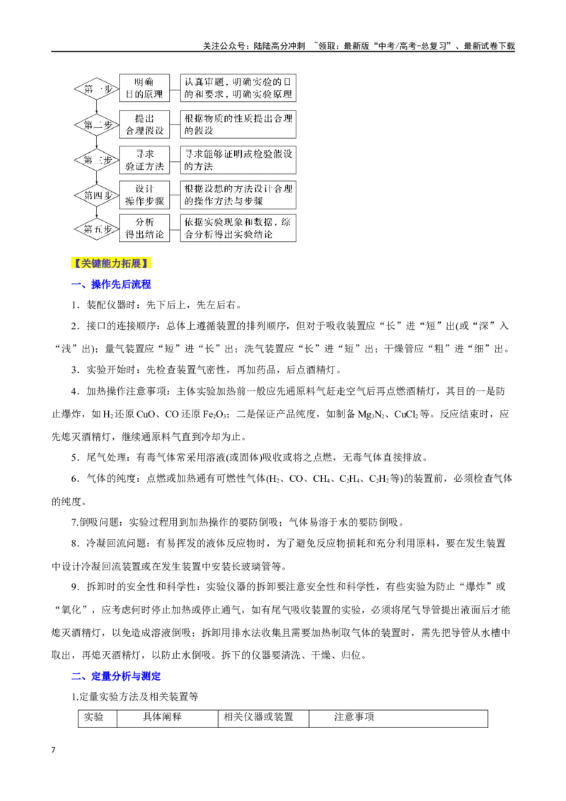 《专题讲座（六）化学实验设计与探究（讲）-（原卷版）_05-化学-高考总复习_一轮复习_2024年_2024年高考化学大一轮复习精讲精练+专题讲座_资料》第7页预览